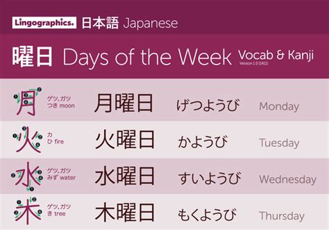 Japanese Days of the Week