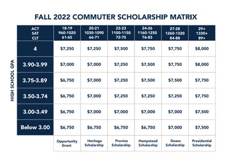 Academic Scholarships | Financial Aid | Mississippi College