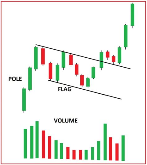 How To Trade A Bearish Flag Pattern | atelier-yuwa.ciao.jp