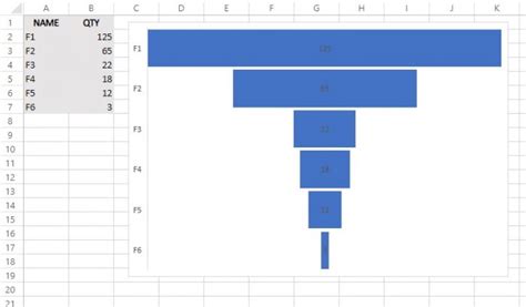 Funnel chart – Excel kitchenette