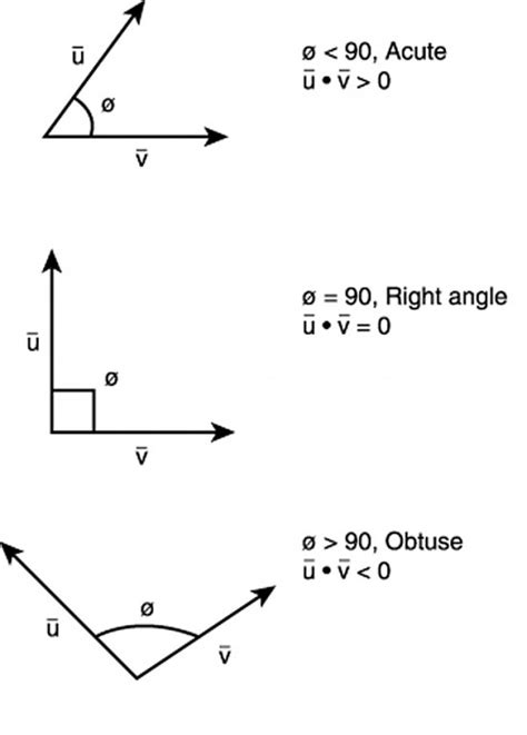 Appendix I – Vector Algebra – The Thunderbolts Project™