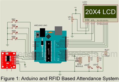 Arduino and RFID Based Attendance System - Engineering Projects