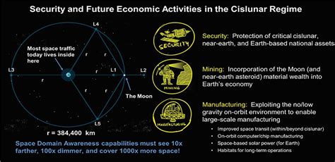 cislunar - SpaceNews