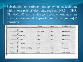 Absorption and intensity shift | PPT