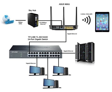 Home wifi network configuration IT technician services in JLT Dubai in ...