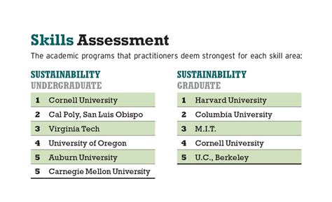 America's Top Architecture Schools 2020 | 2019-10-01 | Architectural Record