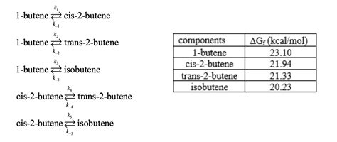 Solved Consider the five butene isomerization reactions and | Chegg.com