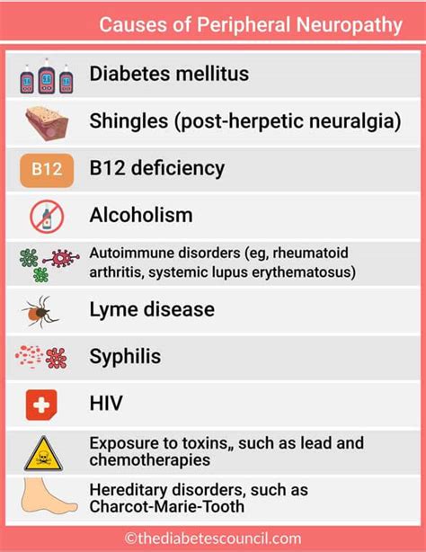 Some Causes of Peripheral Neuropathy - Almawi Limited The Holistic Clinic