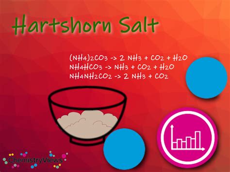 Hartshorn Salt Chemistry - ChemistryViews