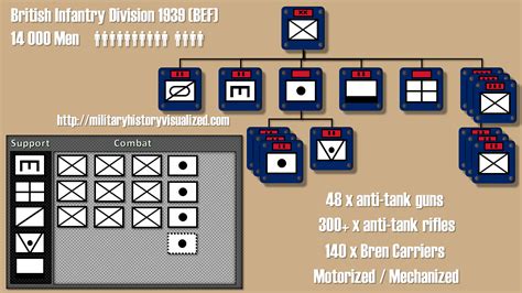 Hoi4 Infantry Division Template