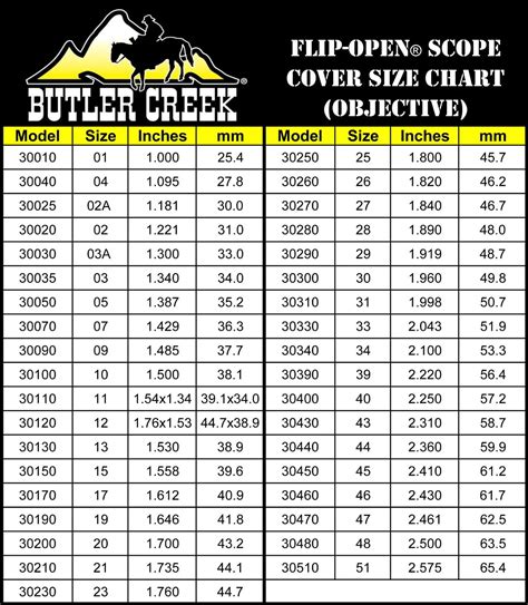 Butler Creek Scope Cover Chart Nikon Scopes - Chart Walls