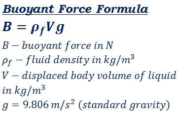 Buoyancy Equation