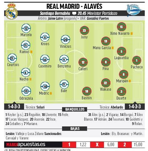 Pre-Match Thread: Real Madrid vs Deportivo Alavés, La Liga Matchday 22 ...