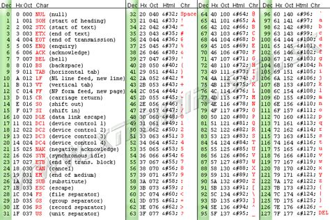 Falbo Blog: Ascii Tabulka 942