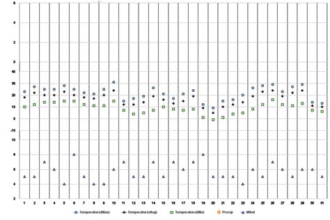 Salta, AR Climate Zone, Monthly Weather Averages and Historical Data