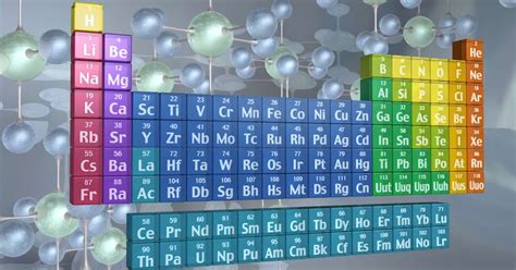 Periodic Table of Elements Quiz