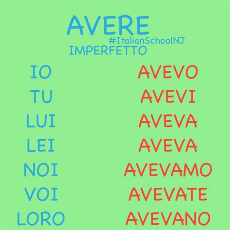 Italian grammar - imperfetto indicativo avere - to have Italian Verbs, Italian Grammar, Italian ...