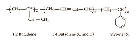 Buna S Structure