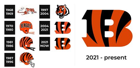 Found on X. Did the Bengals helmet actually change between 1986 and ...