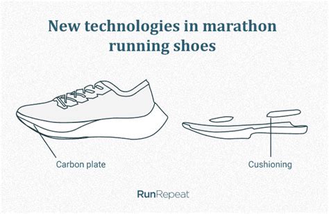 10 Best Marathon Running Shoes (Buyer's Guide) | RunRepeat