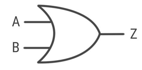 Logic Gates - Computer Science GCSE GURU