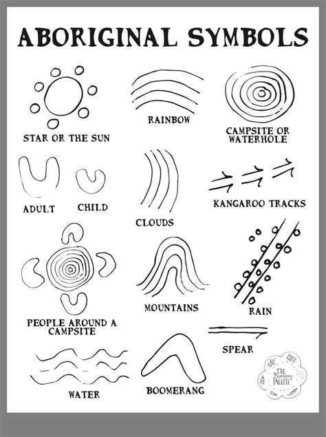 Printable Aboriginal Symbols