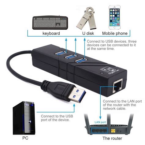 2019 3 Ports USB3.0 HUB USB Gigabit Ethernet Lan RJ45 Network Adapter Hub To 1000Mbps Laptop Mac ...