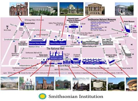 The Smithsonian Institution