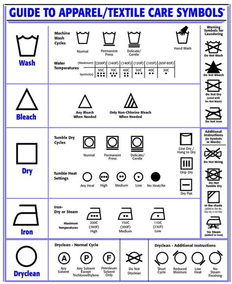 care label cheat sheet | Textile care symbols, Care symbol, Garment ...