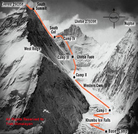 Everest Attempt 2013: Know the route.