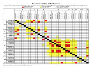 Penicillin “Allergy” – PEM Source