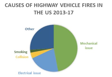 Electric Vehicle Fire Statistics By Country - Ketti Odilia