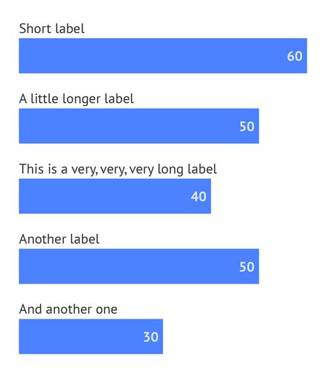 Grids versus data labels in bar charts