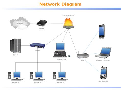 Local area network (LAN). Computer and Network Examples | Network ...