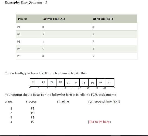 Solved Implement the Round Robin scheduling algorithm using | Chegg.com