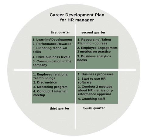 Brilliant Gallup Q12 Action Plan Example Job Performance Survey ...