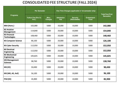 Air University Kamra Campus Admissions Fall 2024