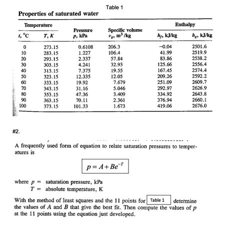 Properties of saturated water A frequently used form | Chegg.com