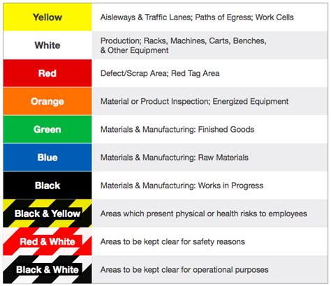 Warehouse floor marking - keeping people safe in your warehouse