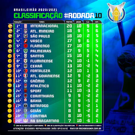 Calendario 2023 Portugal Brasileirao Tabela 2023 - IMAGESEE