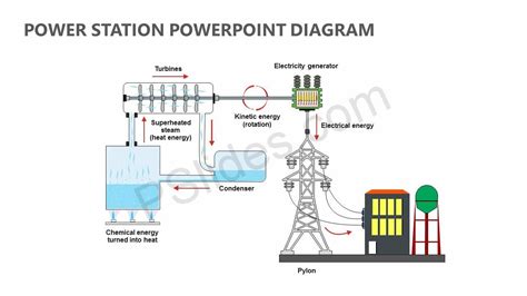 Power Station PowerPoint Diagram | Power station, Powerpoint, Diagram