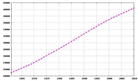 Demographics of Argentina - Alchetron, the free social encyclopedia