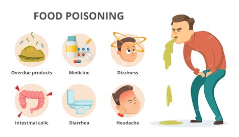 Premium Vector | Different symptoms of food poisoning.