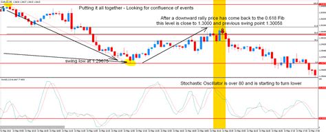 The Best Forex Scalping Strategy - Using 3 Popular Technical Indicators