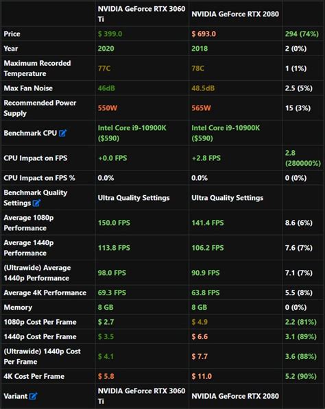 How to optimize my RTX 3060 for gaming - Quora