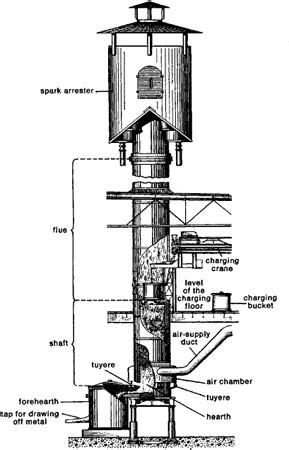 Cupola Furnace | Article about Cupola Furnace by The Free Dictionary