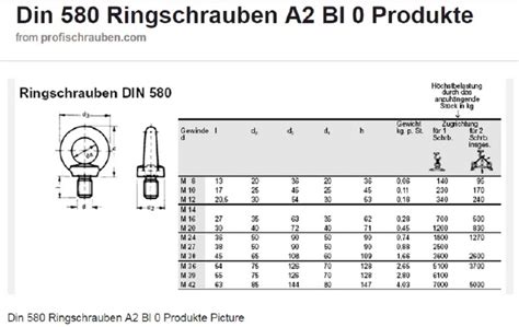 DIN 580 | PDF