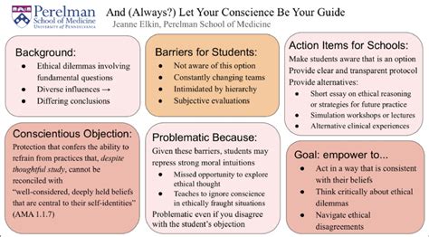 Poster, presented at the Fifth Annual Medical Student Ethics Conference ...