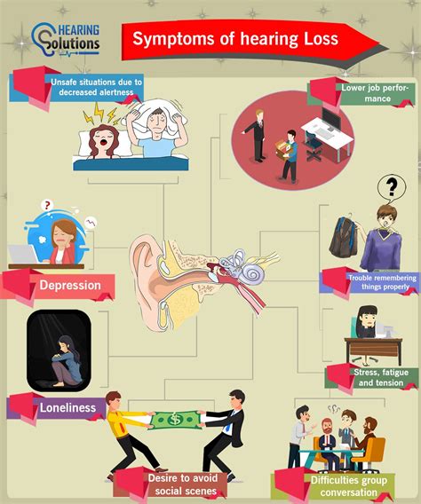 8 Common Signs And Symptoms Of Hearing Loss You Should Be Knowing