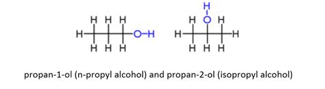 Isomers & Isomerism | Types of Structural Isomerism